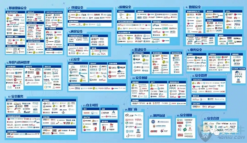 榜上有名 | 百卓网络入围2018网络安全行业全景图